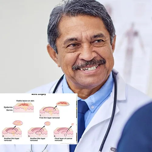 Urology Centers of Alabama

is Here to Help You on Your Journey